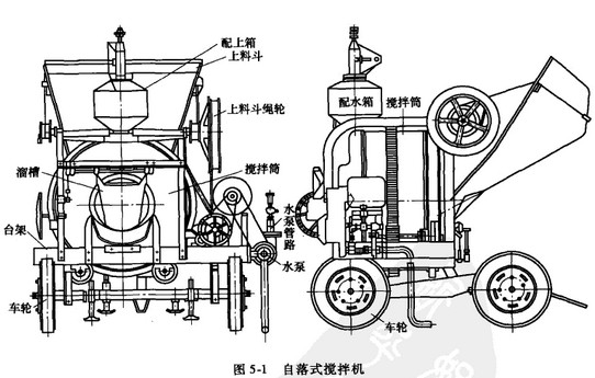 500水泥攪拌機(jī)